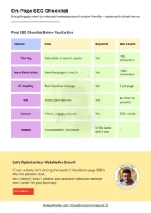 Deep SEO Audit 2 ✅ On Page SEO Checklist Business Friendly Detailed Everything you need to make each webpage search engine friendly — explained in simple terms. 🔍 1. Choose a Primary Keyword for the Page Pick 1 1